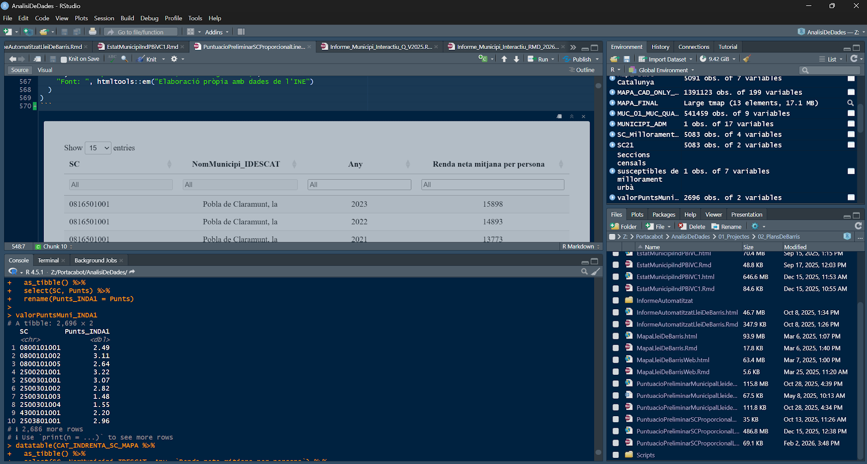 plataforma R Plans de Barris